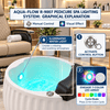 Globalstar R-9007 Fiberglass Pedicure Basin – Professional Salon Foot Spa & Pedicure Bowl
