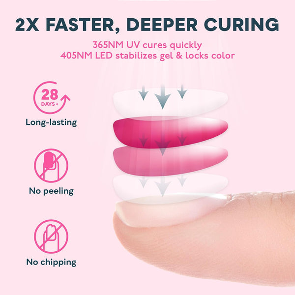 SUNUV SUN 4S 48W Professional UV/LED Nail Lamp